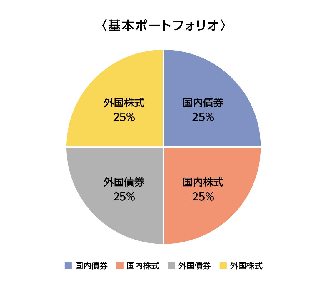 リバランスとは？リバランスを行う必要性や 具体的なやり方を解説します｜ひまわりランプ｜千葉銀行